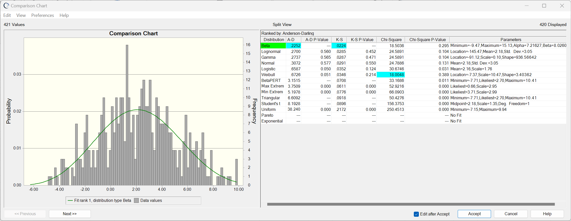 Oracle Crystal Ball distribution fitting